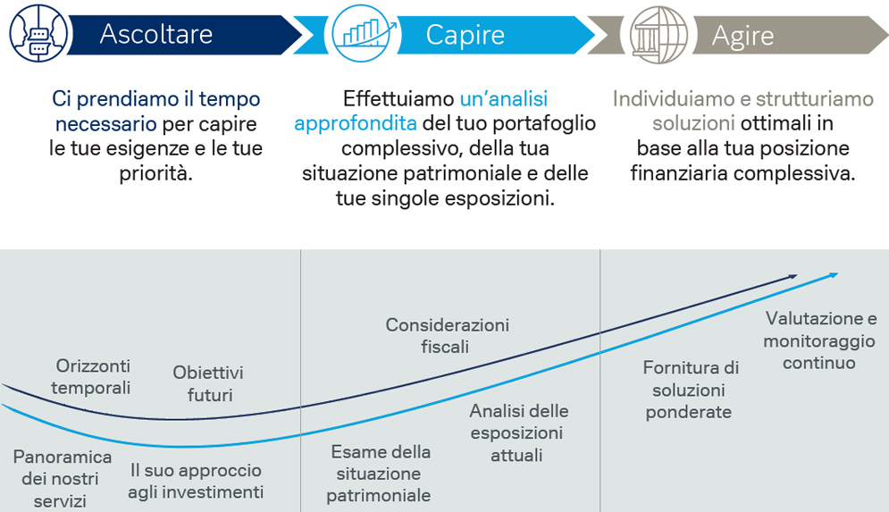 approccio-consulenziale-db